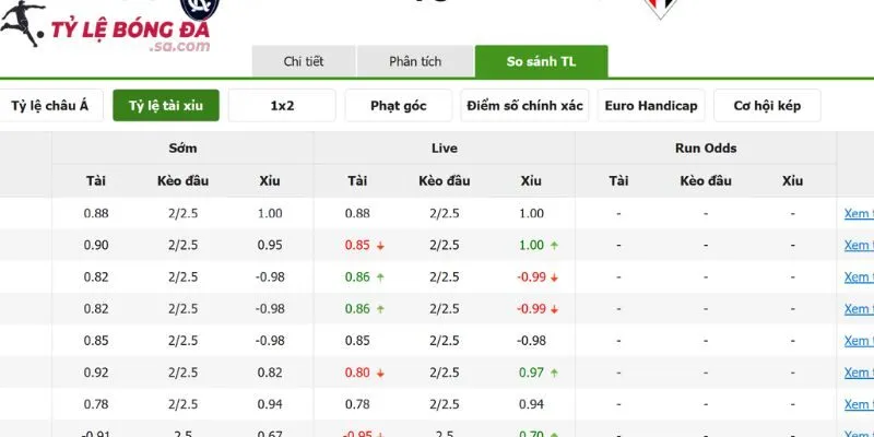 Kèo Tài Xỉu 2-2.5