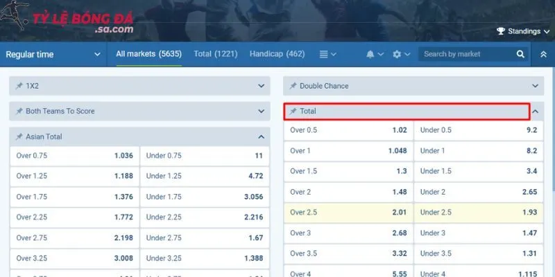 Kèo Tài Xỉu 3–3.5