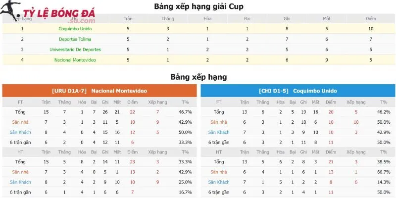 Lịch thi đấu giúp theo dõi trận sớm